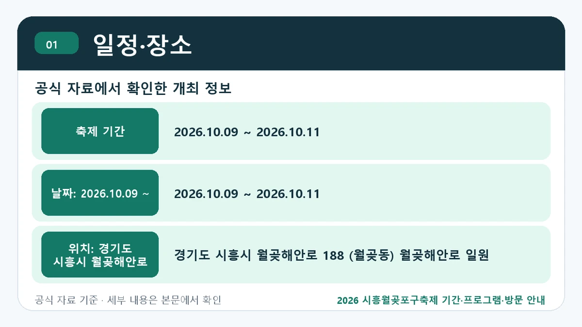 2026 시흥월곶포구축제 기간·프로그램·방문 안내 일정·장소 핵심 정보를 정리한 안내 이미지