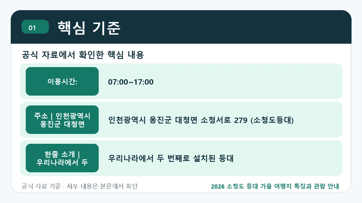 2026 소청도 등대 가을 여행지 특징과 관람 안내 핵심 기준 핵심 정보를 정리한 안내 이미지