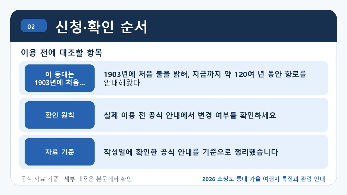 2026 소청도 등대 가을 여행지 특징과 관람 안내 신청·확인 순서 핵심 정보를 정리한 안내 이미지