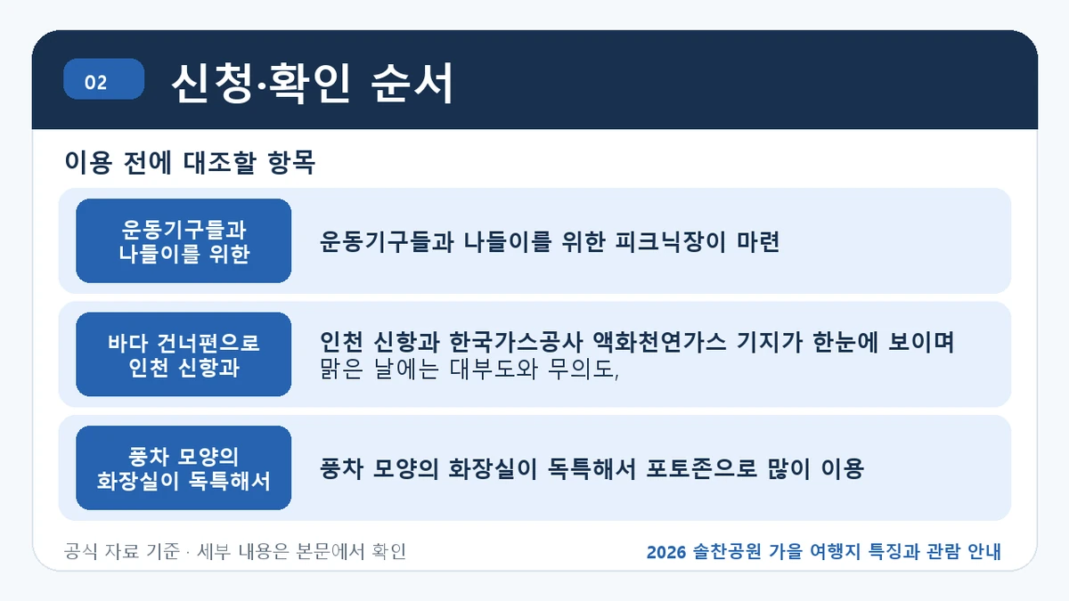 2026 솔찬공원 가을 여행지 특징과 관람 안내 신청·확인 순서 핵심 정보를 정리한 안내 이미지