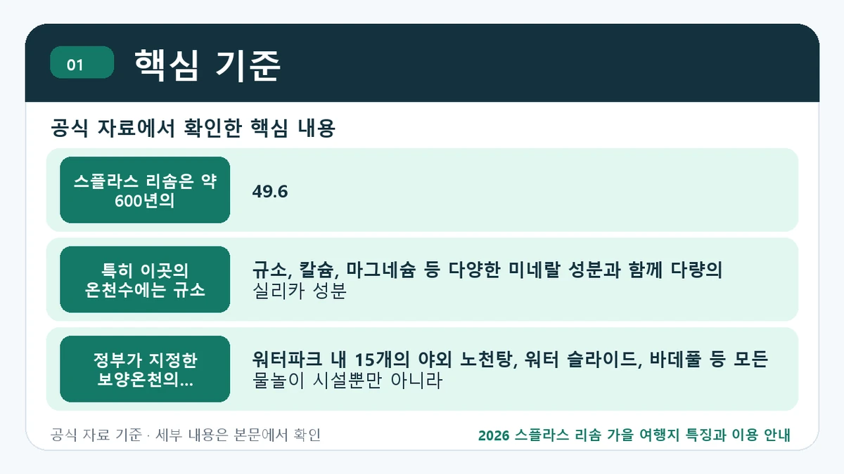 2026 스플라스 리솜 가을 여행지 특징과 이용 안내 핵심 기준 핵심 정보를 정리한 안내 이미지