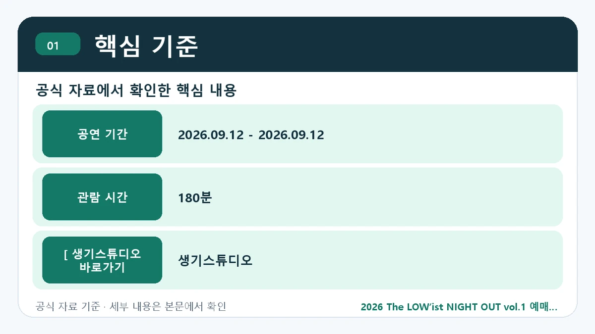 2026 The LOW’ist NIGHT OUT vol.1 예매 일정·티켓 가격·공연장 핵심 기준 핵심 정보를 정리한 안내 이미지