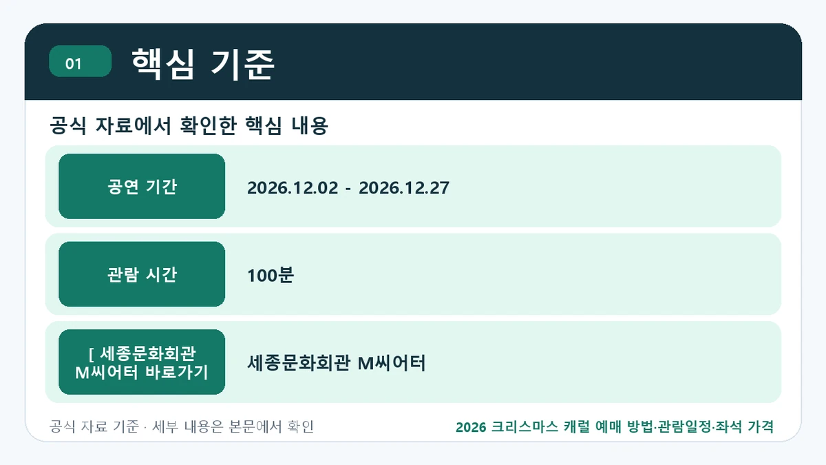 2026 크리스마스 캐럴 예매 방법·관람일정·좌석 가격 핵심 기준 핵심 정보를 정리한 안내 이미지