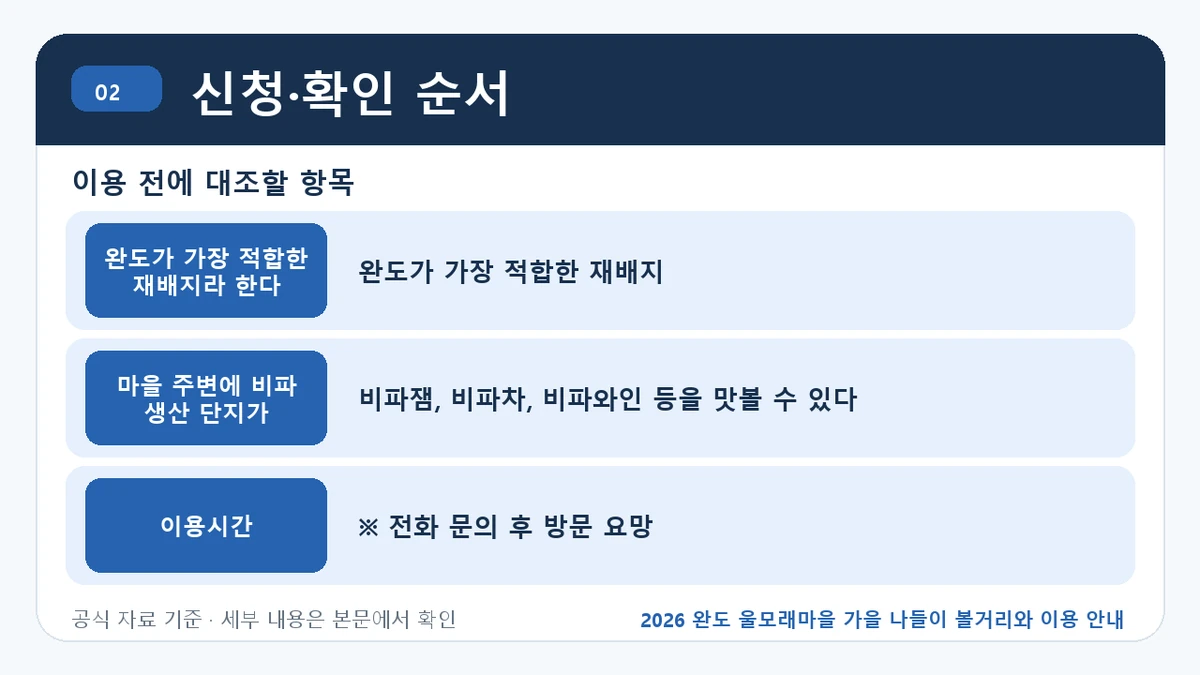 2026 완도 울모래마을 가을 나들이 볼거리와 이용 안내 신청·확인 순서 핵심 정보를 정리한 안내 이미지