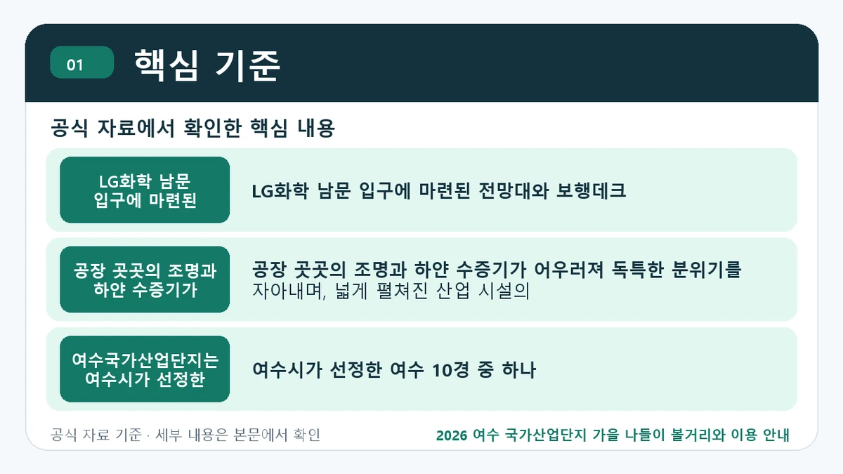 2026 여수 국가산업단지 가을 나들이 볼거리와 이용 안내 핵심 기준 핵심 정보를 정리한 안내 이미지