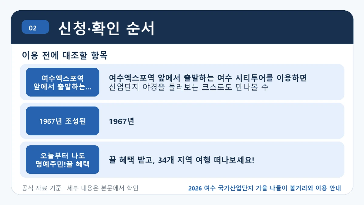 2026 여수 국가산업단지 가을 나들이 볼거리와 이용 안내 신청·확인 순서 핵심 정보를 정리한 안내 이미지